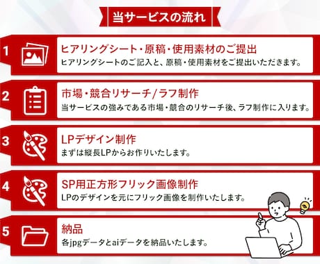 ターゲットに刺さる、成功する楽天LPを制作します ”離脱されない、最後まで読みたくなる”デザインをご提案 イメージ2