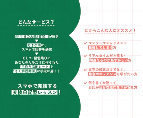 答えるだけ英語伴奏レッスン！動画付きで添削届けます 【初中級】挫折させない週5ペース！3回お試し〜1ヶ月までOK イメージ2