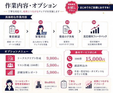 法人向け｜丁寧テレアポ代行100件かけます コールセンター元女性管理者が対応で自然な営業をサポート イメージ2