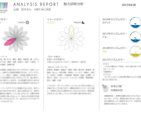 自分の個性と今年の運気が一目でわかります 生年月日からわかるあなたの「魅力分析レポート」 イメージ2