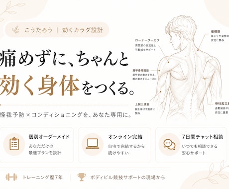 怪我予防×効くカラダ 個別専用メニューを設計します イメージ1