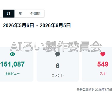 150万PVメディアnoteにPR広告掲載します SEO・認知拡大に最適！記事内PRで効果的な宣伝をご提供 イメージ2