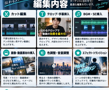 元テレビDが見やすく伝わる動画に編集します 構成・テンポまで考えたプロ品質の動画編集 イメージ2