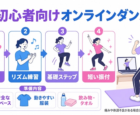 初心者向けオンラインダンスレッスンをします リズム・基礎ステップ・短い振付を楽しく練習します イメージ2