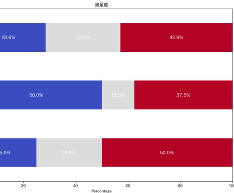エクセルをクロス集計してPPT添付します ★分析、PPT自動化、効率化、Python★ イメージ2