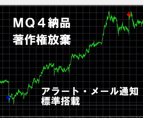 MT4用インジケーター作成いたします 標準機能多数！安心のサポート！ イメージ1
