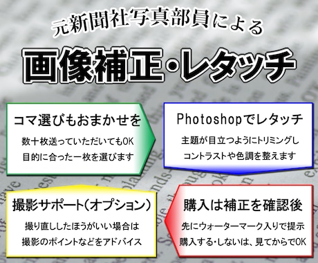 コマ選び→画像補正→撮影助言 写真を手伝います 先に補正具合をご確認いただきます。ご購入はその後でOK イメージ1