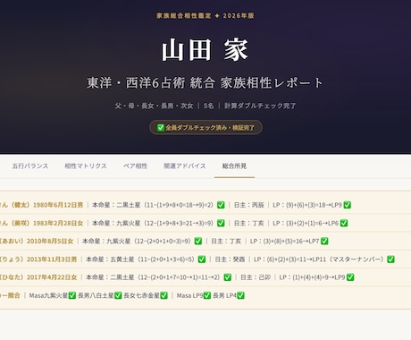 家族の相性と才能を6占術で総合鑑定しお届けします バラ購入より断然お得。家族まるごと総合鑑定レポート イメージ2