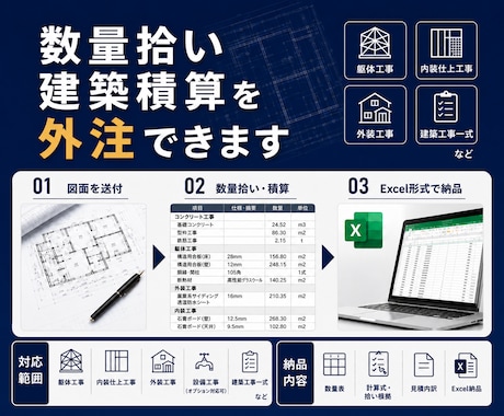 数量拾いから見積積算・内訳作成まで代行します 木造住宅／RC造／店舗／事務所／改修工事など対応致します。 イメージ1
