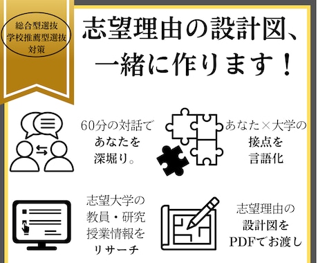総合型選抜｜自分専用「志望理由の設計図」を作ります 「AIでも書けそう」から卒業！あなた×大学の「接点」を言語化 イメージ1
