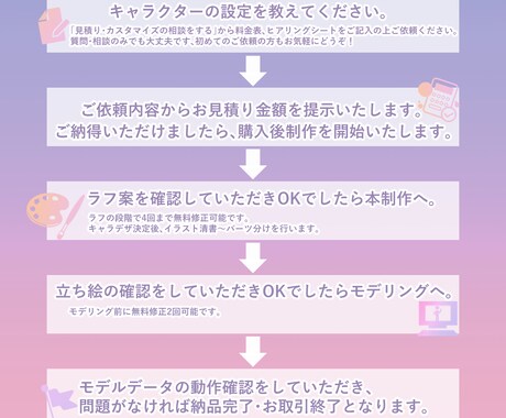Vtuberデビューを全力サポート致します キャラデザ～Live2Dモデリングまで全工程承ります！ イメージ2