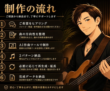 AIでオリジナル曲を制作します 動画・SNS・店舗用に短納期で対応 イメージ2