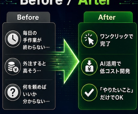 AI活用で業務の自動化ツールを作成します AIフル活用で高速・低コストの業務ツール開発 イメージ2