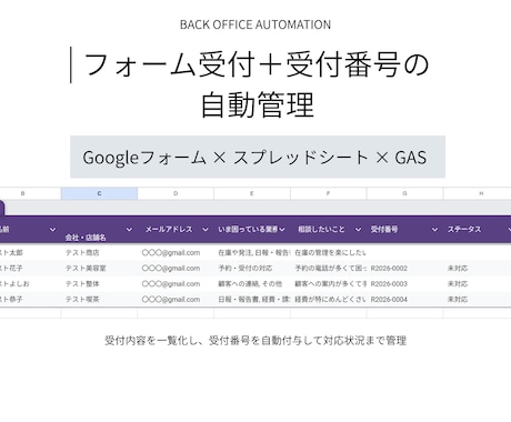 フォーム受付を自動で管理します 受付番号を付けて対応状況まで一覧管理します イメージ1