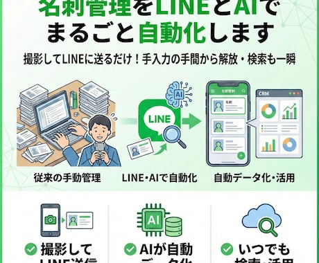 名刺管理をLINE×AIで完全自動化します LINEで名刺を送るだけ！高額な名刺管理サービスはもう不要 イメージ1