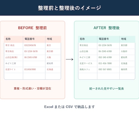 Excel・CSVを見やすく整理します 重複・表記ゆれ・空欄を整えて納品します イメージ2
