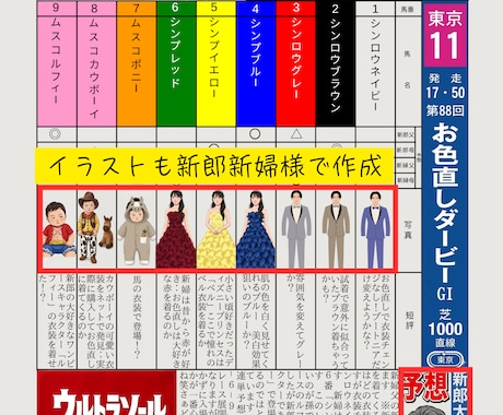 競馬新聞風お色直しゲーム作ります こんなの初めて！楽しすぎる結婚式演出を競馬新聞ゲームで叶える イメージ2