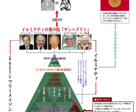 知っておいて損しない情報を提供します 世界の裏側が気になる方におすすめです！ イメージ1