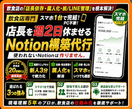 飲食店専用のマニュアル・仕組み化を構築します 教育時間は最小、スマホ動画で誰でもできる店舗運営を実現。 イメージ1