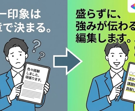 プロフィール／自己紹介文を“刺さる文章”に整えます 第一印象は文章で決まる。盛らずに、強みが伝わる形に編集します イメージ1