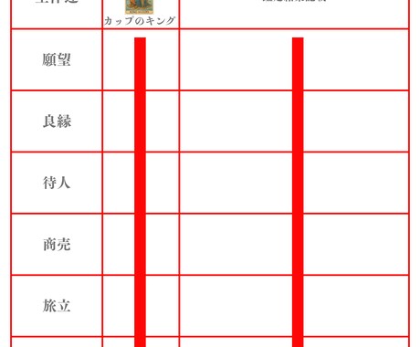 タロットでおみくじ！貴方の1ヶ月をナビゲートします 運命の流れを先読み！タロットで導く30日間のお守りみくじ イメージ2