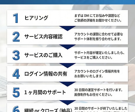 インスタのプロが伸びるアカウントを運用代行します 安心実績！売上・集客につながる【丸投げ型運用代行】です イメージ2