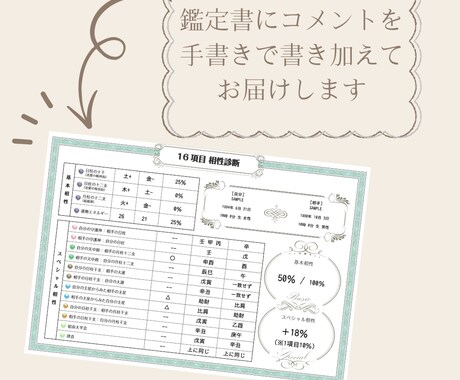 気になるお相手との相性占いします 夫婦・恋人・友達・親子等、四柱推命で相性をみます＾＾ イメージ2