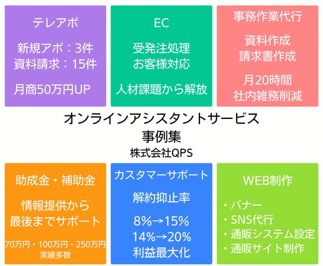 プロのテレアポ代行。トーク・リストの準備もできます 営業代行業のプロが実施するのでまるッとお任せいただけます！ イメージ2