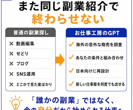 あなた向けの副業を無限に創るGPTを作ります 海外の成功事例から、まだ存在しない仕事を生み出します イメージ2