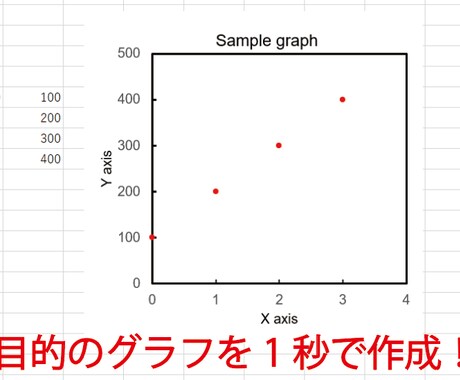 理系研究者向けにVBAを使って効率化を図ります 時間のかかるグラフの作成やデータ処理を自動化します。 イメージ1