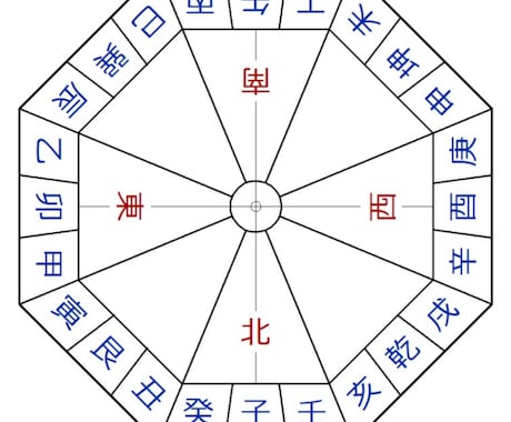 災いを除け福を呼ぶ本物の方位を占います 災いを除け福を呼ぶ本物の方位を鑑定します イメージ2