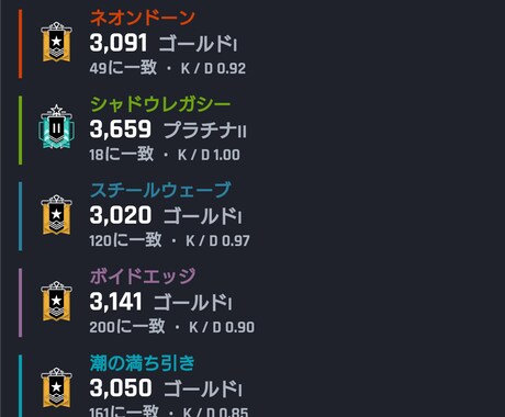 R6Sのランク上げ方、立ち回り教えます ソロ〜フルパまでどんな場合でも勝率の上げ方を教えます。 イメージ1