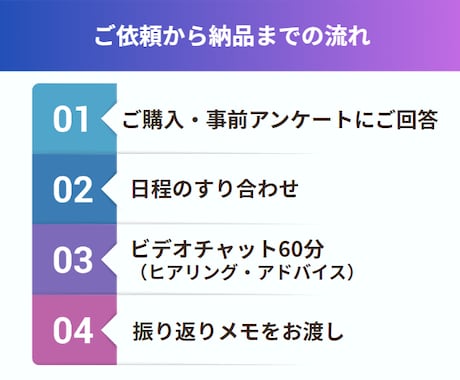 ライターから編集者へ。キャリア相談します 現役ディレクターとキャリアの迷いを言語化 イメージ2