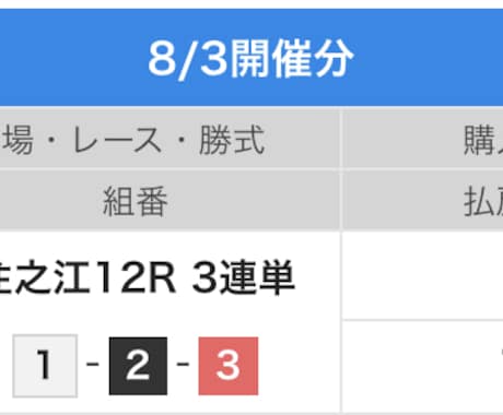 競艇の予想をします 安定回収競艇予想1〜6点までに絞ります。 イメージ2