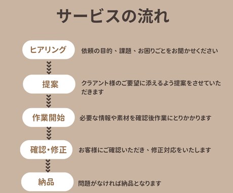 ショート動画作成･編集します 心に届く“安心感と信頼”のある映像をつくります! イメージ2
