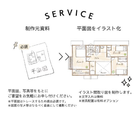 手書きのイラスト間取り図を描きます 民泊の間取り図案内などに◎手書きのイラスト間取り図 イメージ2