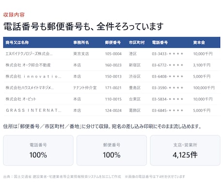宅建業者名簿を都道府県別で即納します 電話番号つき｜郵送DM名簿・一覧に使えるExcel イメージ2