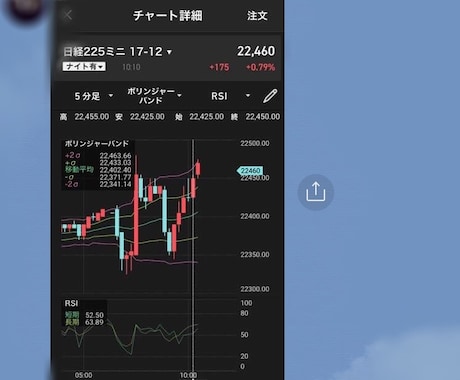 日経225先物取引miniとは何か話します デイトレード！副業！スキマ時間の有効活用として最適です！ イメージ2