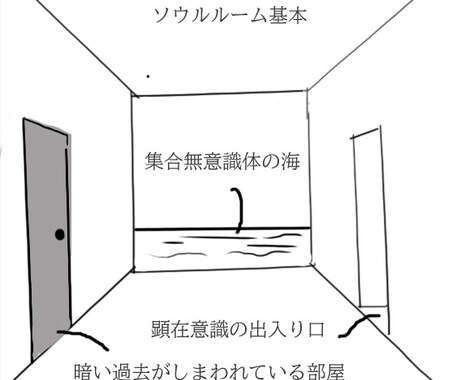 貴方や他人の深層心理をラフ素描にて表します ニックネームと性別だけで結構です。 イメージ2