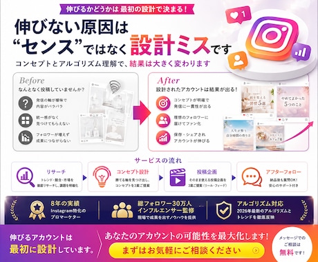 プロが伸びるInstagramコンセプト設計します 総フォロワー30万人のインフルエンサーとタッグでサポート！ イメージ2