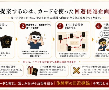 子連れ客の集客・回遊・滞在時間を伸ばします 子どもが夢中で会場を回り、家でも遊び続けます イメージ2