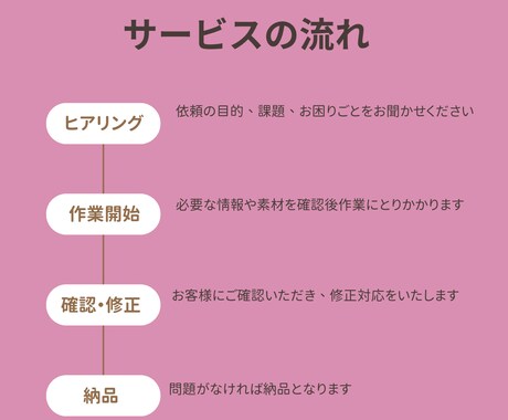 Canva対応◎伝わる講座・プレゼン資料作成します 受講者の心に届くスライド、プロ講師がまるごと整えます。 イメージ2