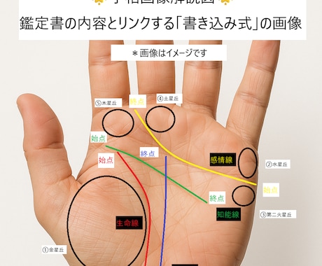 とことん深掘り鑑定✨あなたの悩みに寄り添います 9月中モニター特別価格でご案内中です！ イメージ2