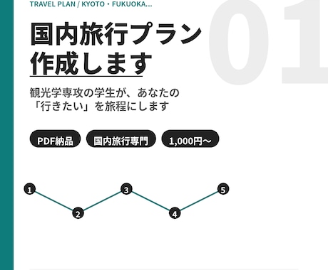 観光学専攻の学生が国内旅行のプランを作成します 観光を学ぶ大学生が、あなたの「行きたい」を旅程にします イメージ1