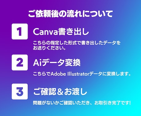 CanvaデータからAiファイルに変換します 枚数無制限！入稿用データにも！プリントパック・ラクスル等対応 イメージ2
