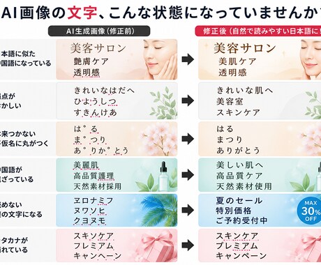 AI画像の文字化け修正・画像調整を承ります AI生成画像をプロデザイナーが修正いたします イメージ2