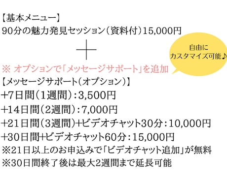 リピータ―様＊【習慣化コーチング】で再走します 魅力発見セッション(90分)×メッセージサポート イメージ2