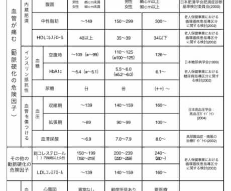 相談のみ。健康診断の結果説明をいたします 健診結果から現在の栄養状態を一緒に考えます イメージ1