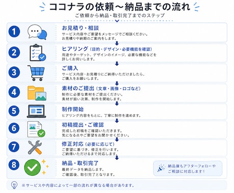 ペライチでランディングページを制作します LPを即納品！どこよりも安くオシャレなWebサイトを制作！ イメージ2