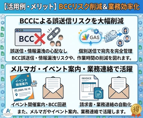 GASでスプレッドシートからメルマガ一括送信します Gmailから自動一括配信！二重送信防止＆リセット機能付き イメージ2